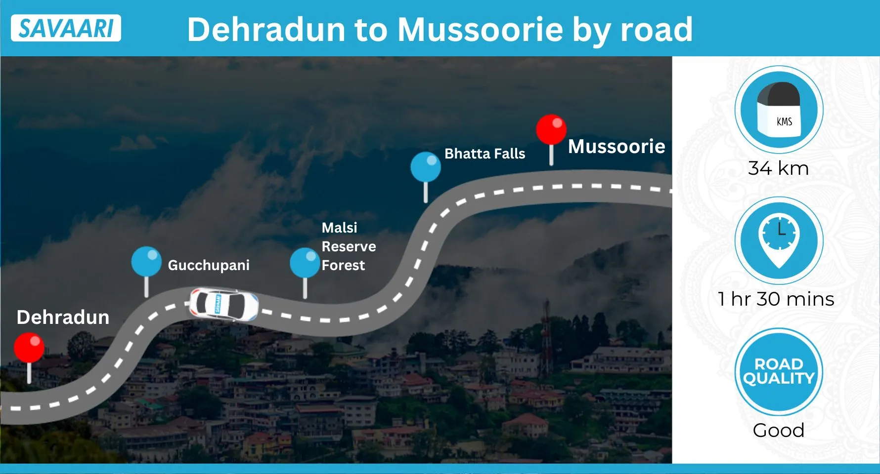 Dehradun to Mussoorie by road