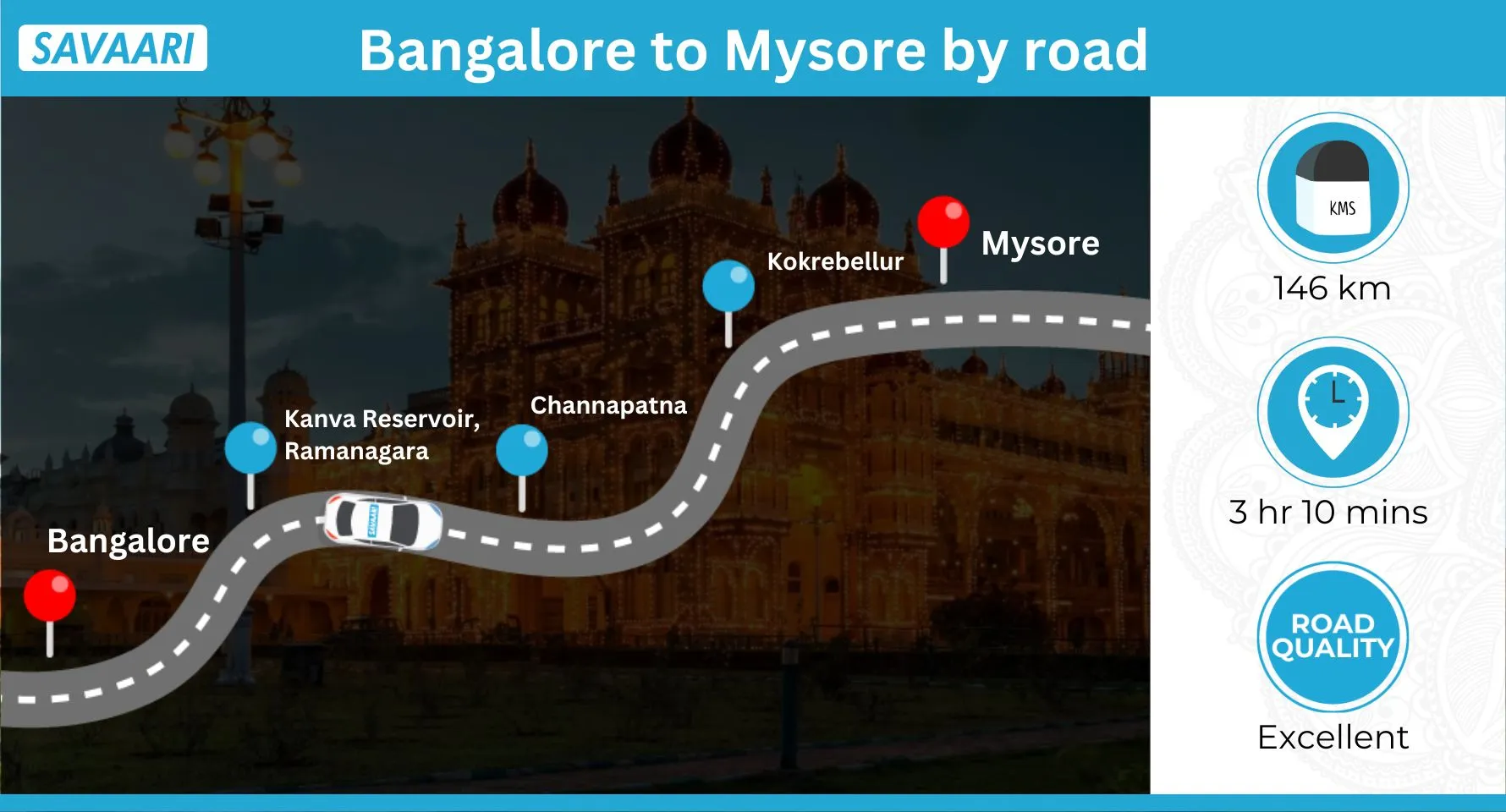 cabs from Bangalore to Mysore