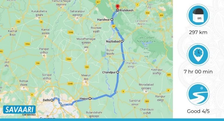 Delhi to Rishikesh by Road – Distance, Time and Useful Travel Information