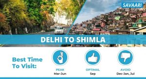 delhi to shimla make my trip