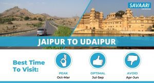 jaipur to udaipur trip plan