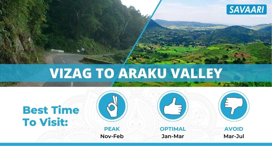 Vizag to Araku Valley Road Trip – Distance, Time and Useful Travel ...