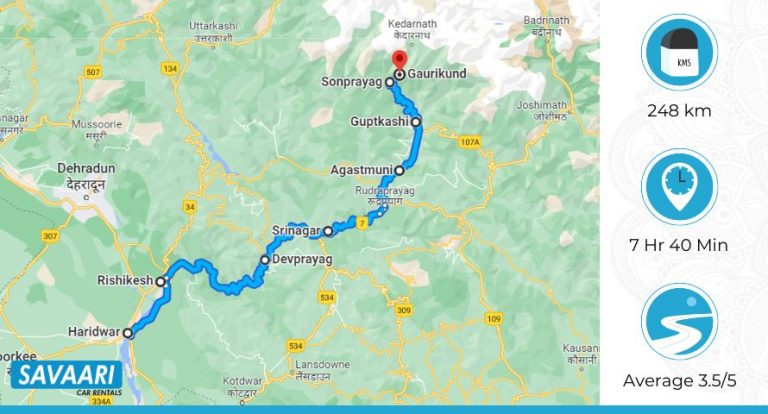 Haridwar To Kedarnath Distance Time Travel Information   Haridwar To Kedarnath Route1 768x414 