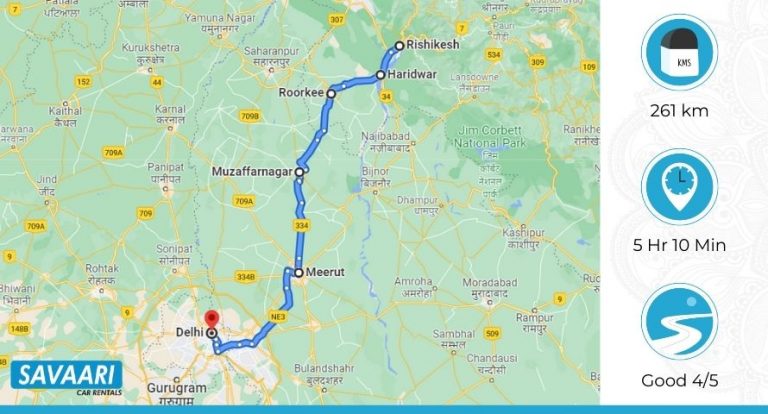 Rishikesh to Delhi by Road – Distance, Time and Useful Travel Information