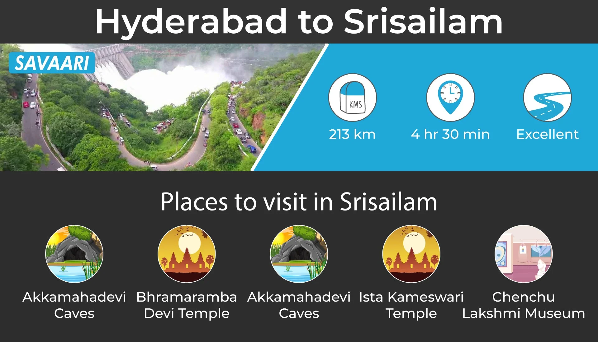 Hyderabad to Srisailam a scenic beauty 