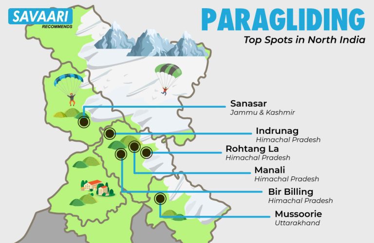 From the Skies - A Guide to the Best Paragliding Spots in India