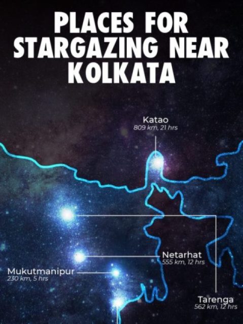 stargazing near kolkata-title slide