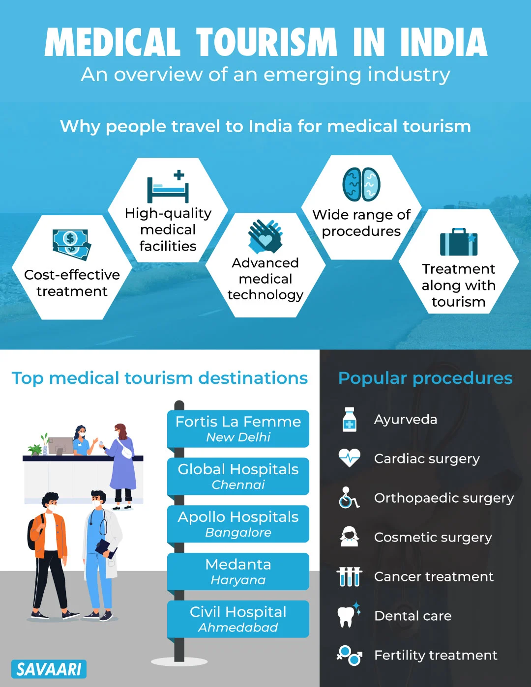 medical tourism healthcare facilities
