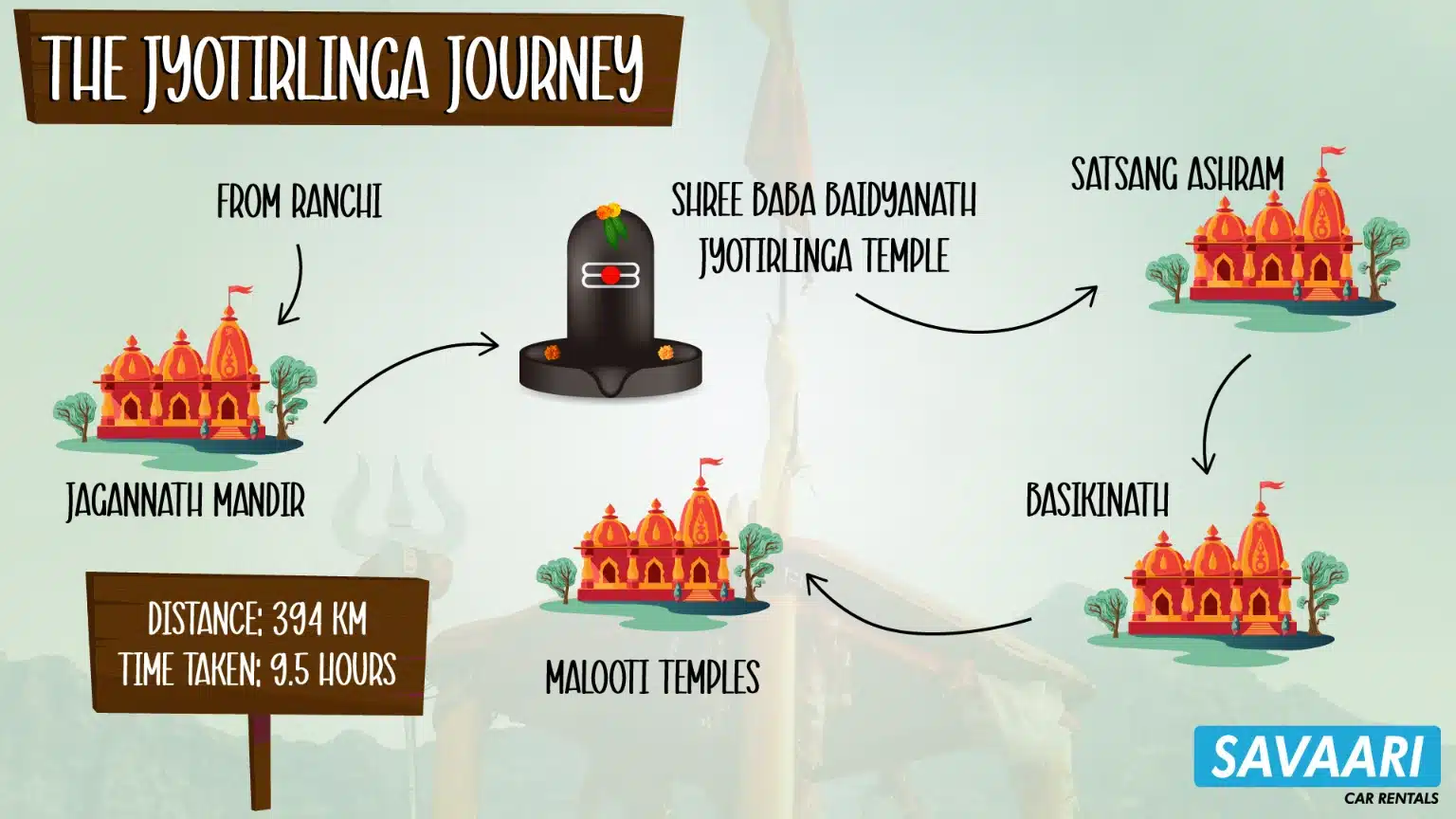 How to reach Baidyanath Jyotirlinga