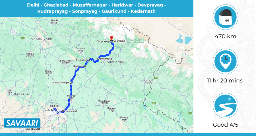 Delhi to Kedarnath route