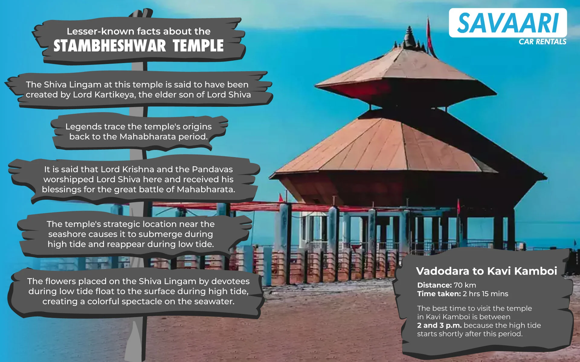 Stambheshwar Temple Infographic