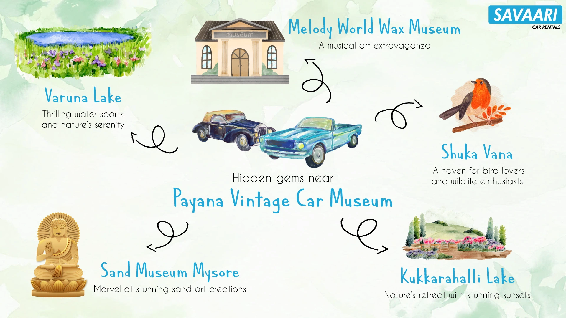 Things to do near Payana Car Museum