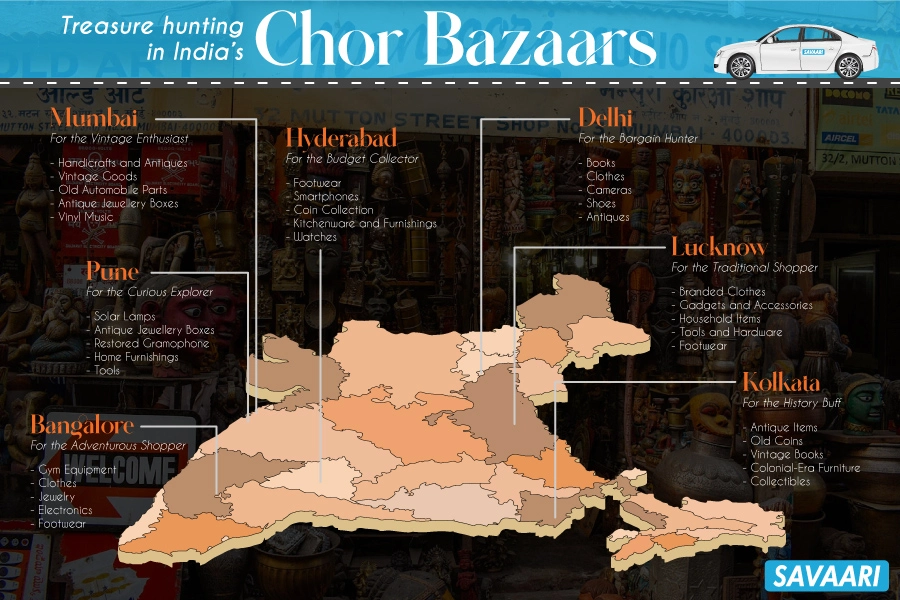 Chor Bazaars in India