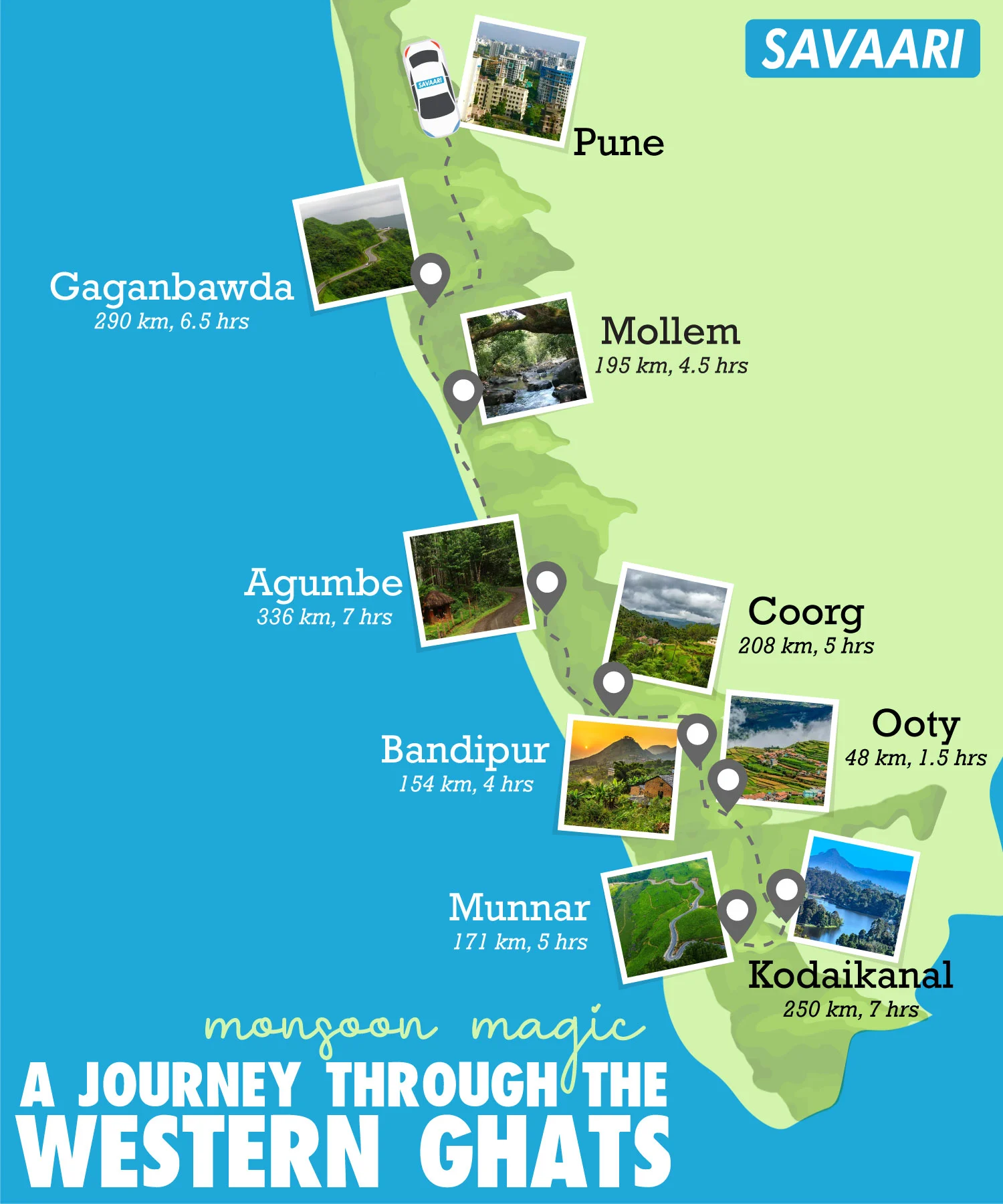 Monsoon trip in India via the western ghats