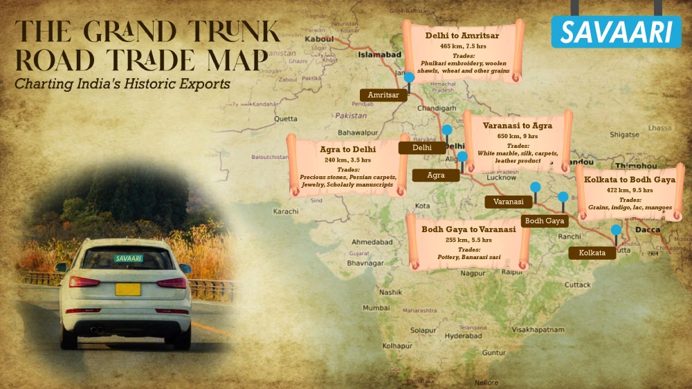 Grand trunk road india trade map