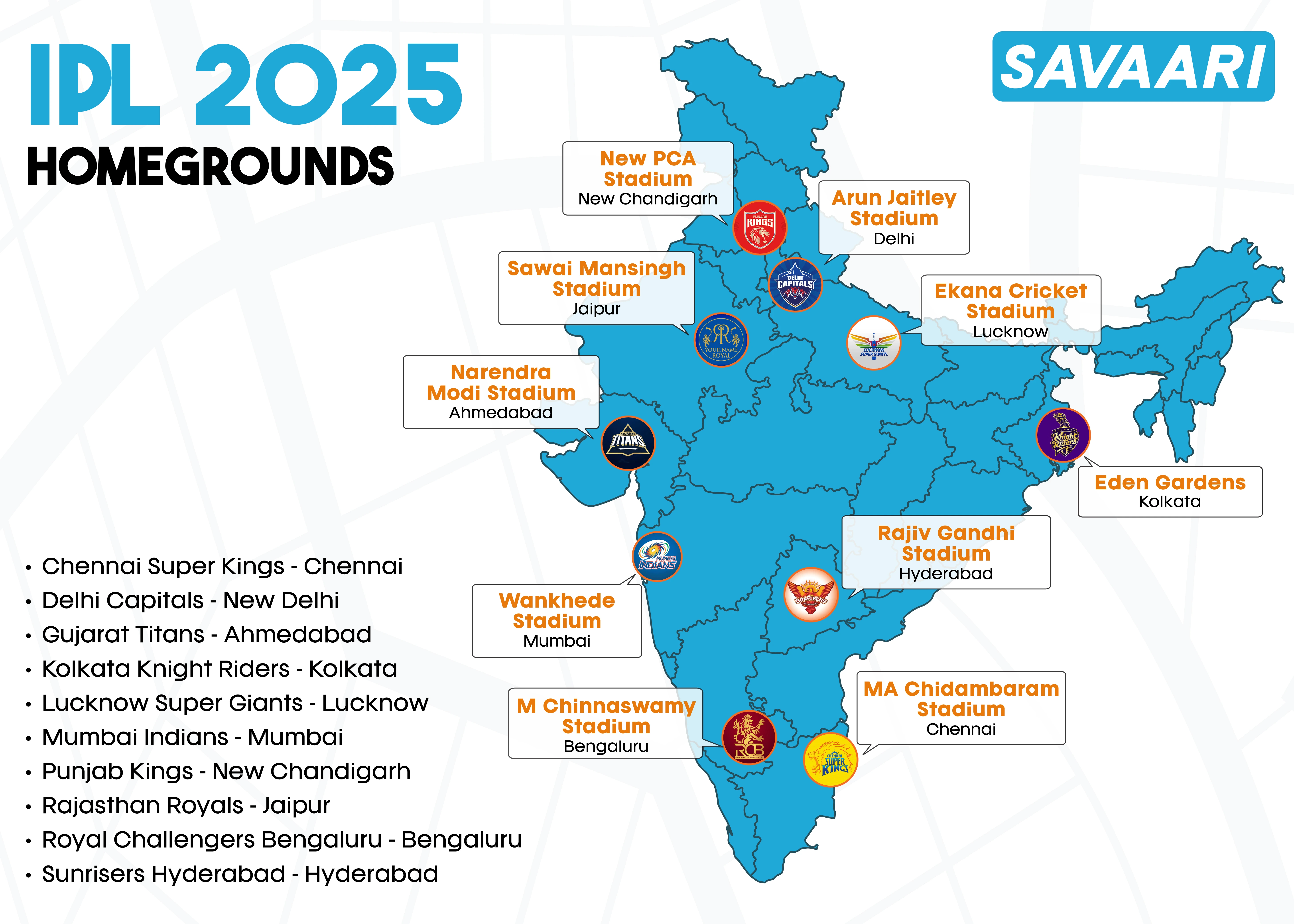 IPL 2025 homegrounds